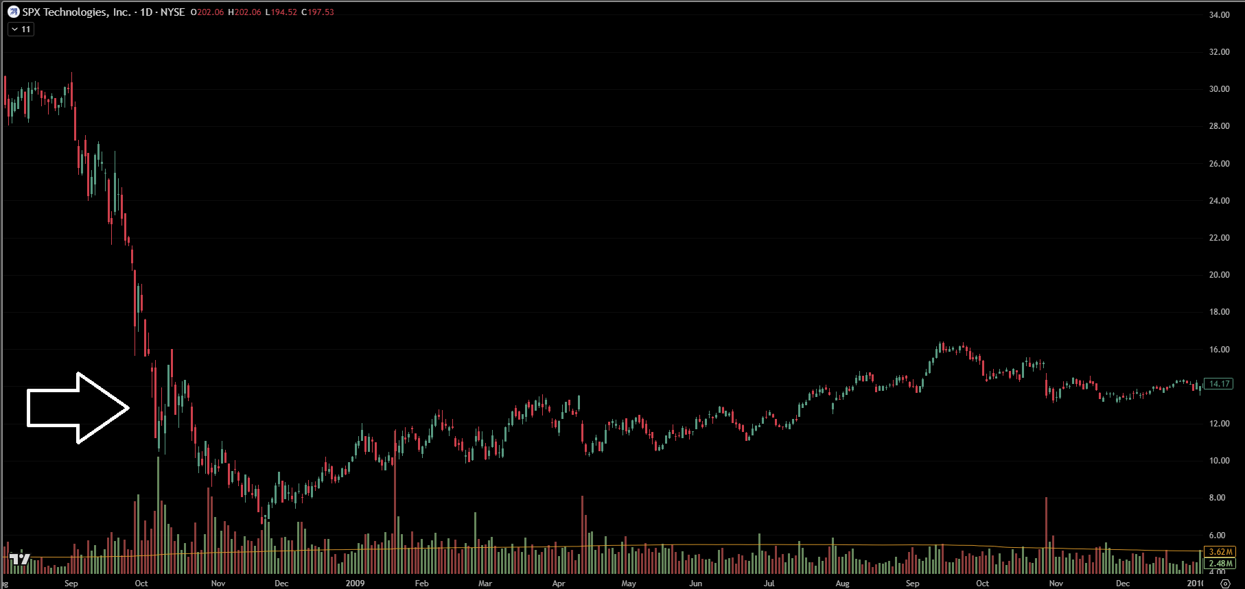 Bear Pennant Turned Bottom