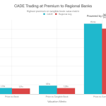 Deconstructing Leading Economic Indicators